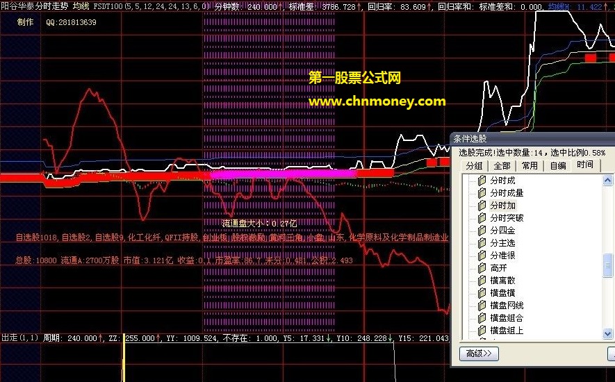 闽发论坛的分时选股