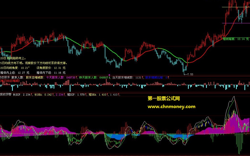 感觉不错的大智慧信息港提前预警