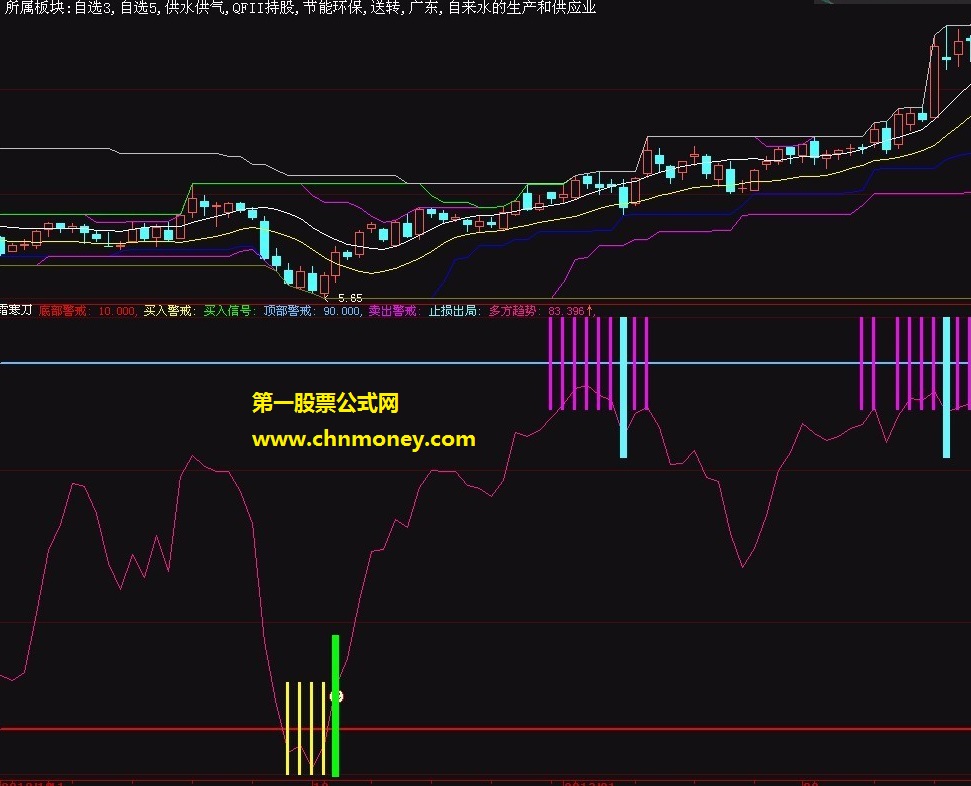 分时日线和周线全可用的中小波段操作利器霜寒刀