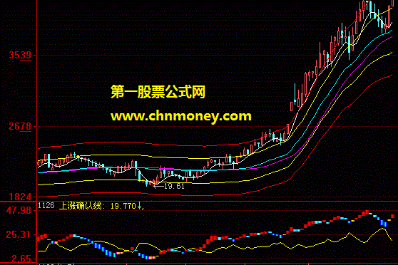 阻击生命线上涨公式