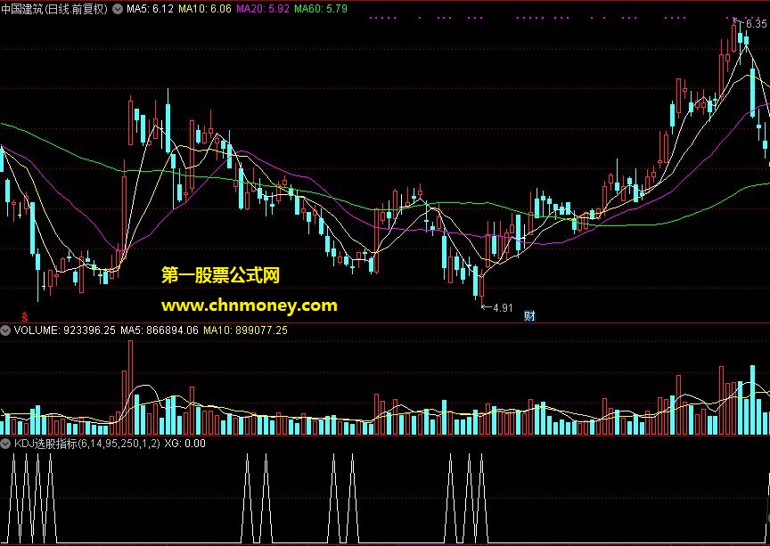铁面枪牙用kdj来选股