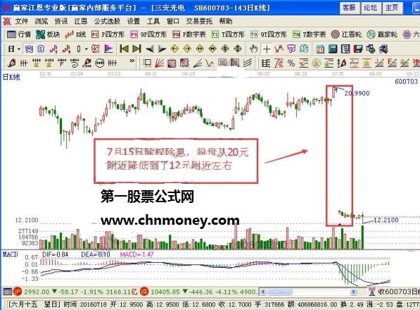 除权除息是表示什么意思 在股票里面除权除息的作用是什么