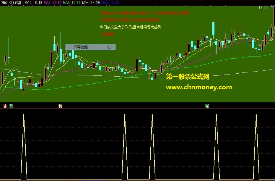 出信号就很准的短牛副图选股(1)