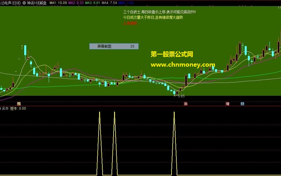 出信号就很准的短牛副图选股(3)