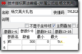 股票投资论坛找到的杨文亮大礼包