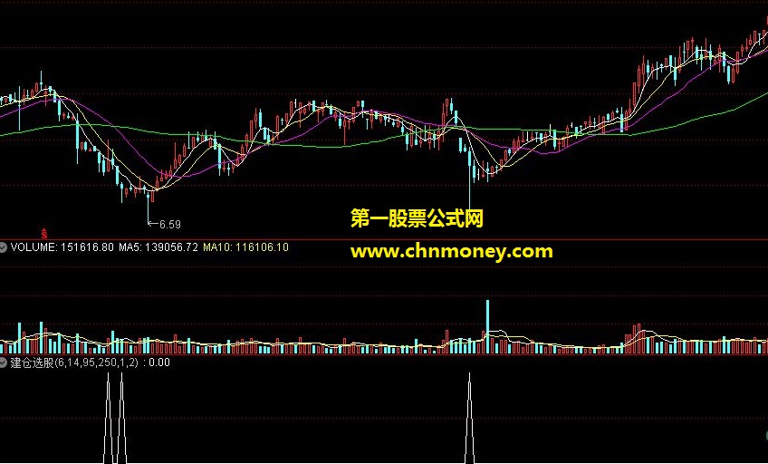 建仓选股