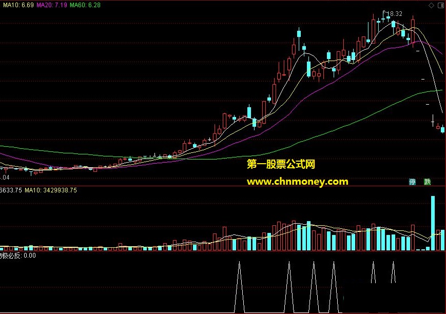 物极必反卖点