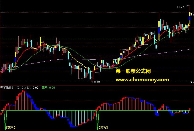 淘八百高成功无敌天下指标