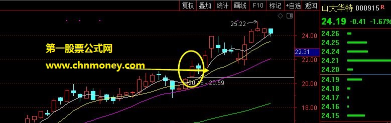 跳空过左锋