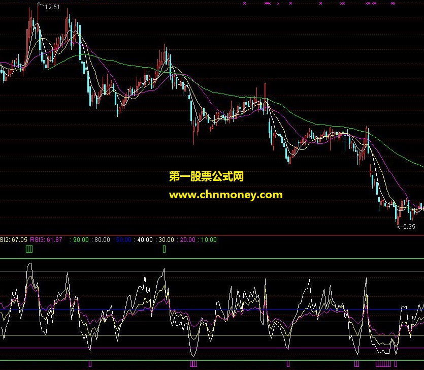 乐海冲浪自用rsi秘密