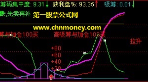 坚决买进上穿50不赚都难