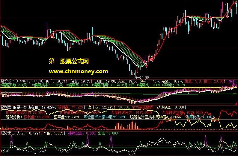 黑云翻墨未遮山收集的不错主副图公式