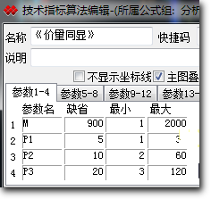 东方红陈晨价量同时显示