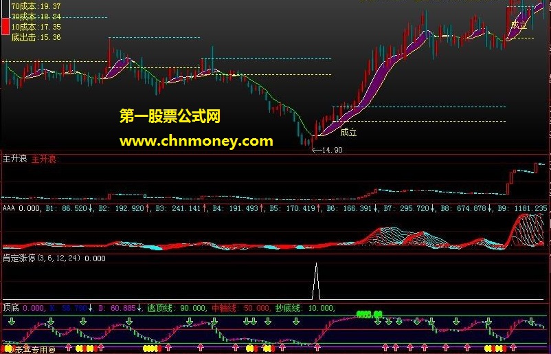 黑云翻墨未遮山收集的不错主副图公式