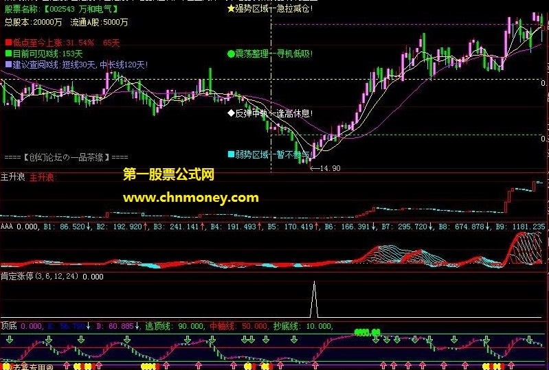 黑云翻墨未遮山收集的不错主副图公式