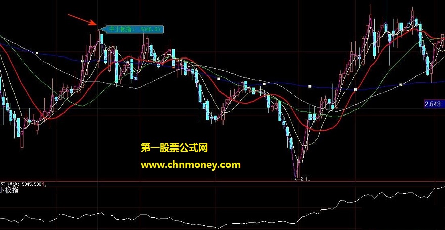 在副图或主图显示个股对应的大盘指数