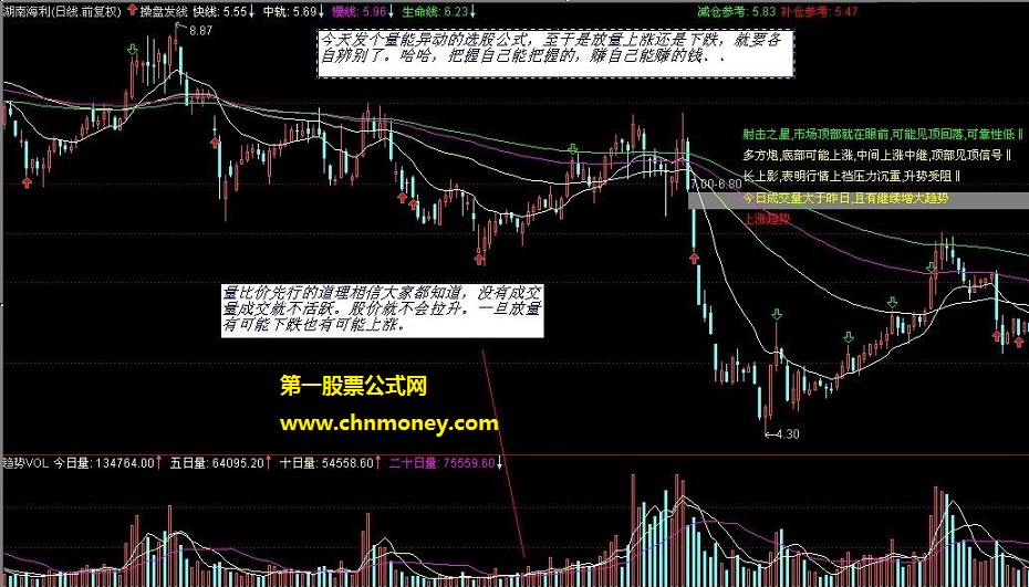 上善若水股票论坛量要先行指标