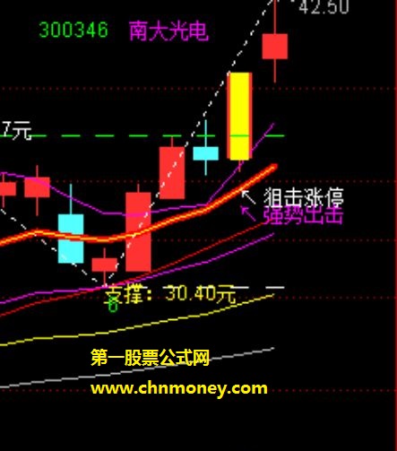 金版500万指标---至少升值100万，重制的600万指标，能够做到每一波赚钱指标