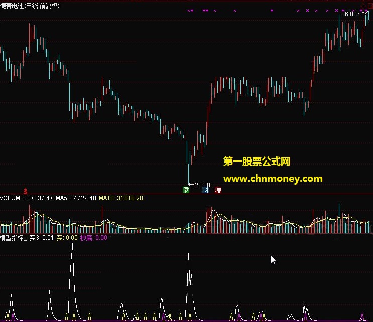 模型指标公式