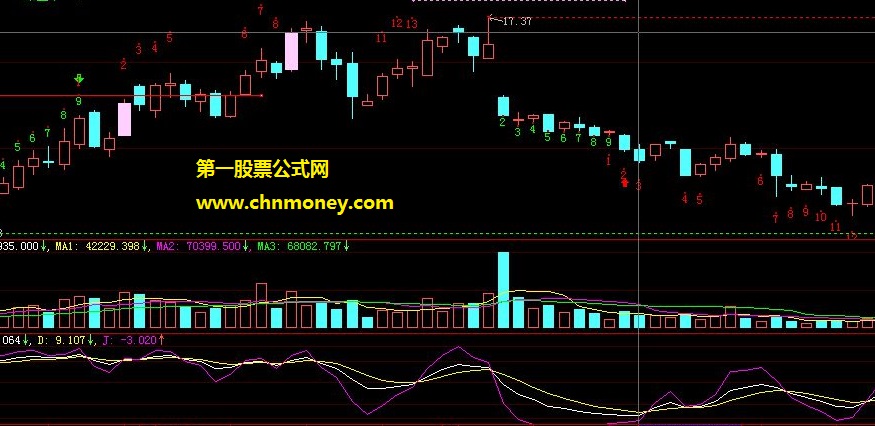 挑灯看剑论坛发现的狄马克最完整版公式