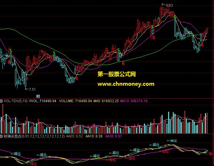财神买卖点指标（副图 通达信 贴图）买卖点非常精准