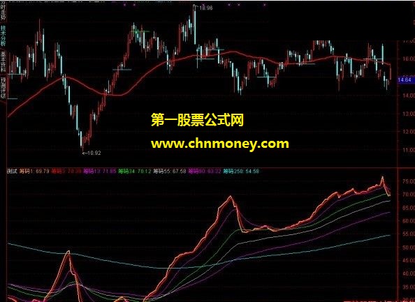 日日昌筹码分析副图指标