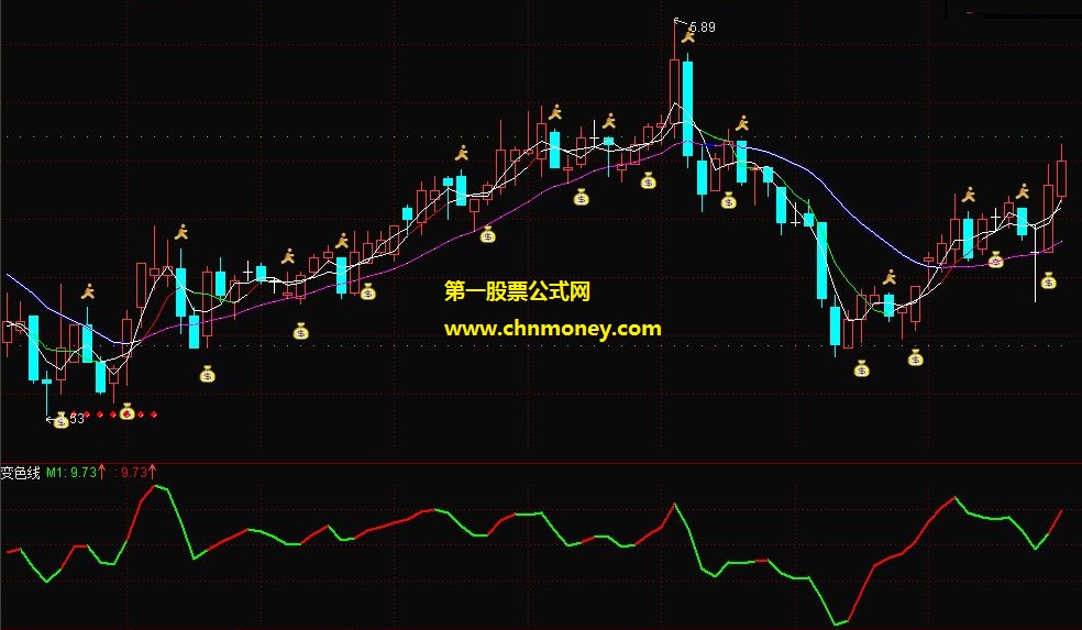 开柙出虎变色买入线指标