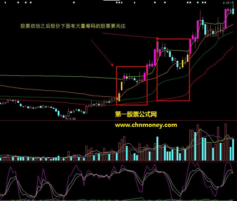 疯牛说股自己非常喜欢的筹码公式