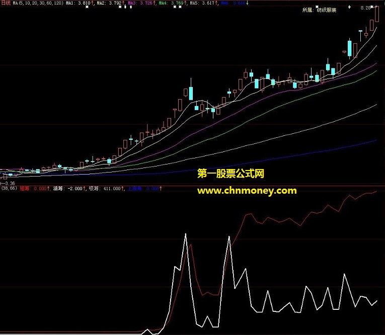 第一创业证券五星级涨升排序实战公式