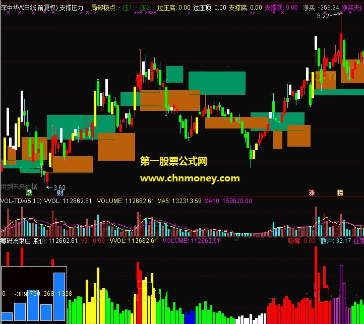 筹码流跟庄指标（通达信 副图 贴图）最新破解源码分享