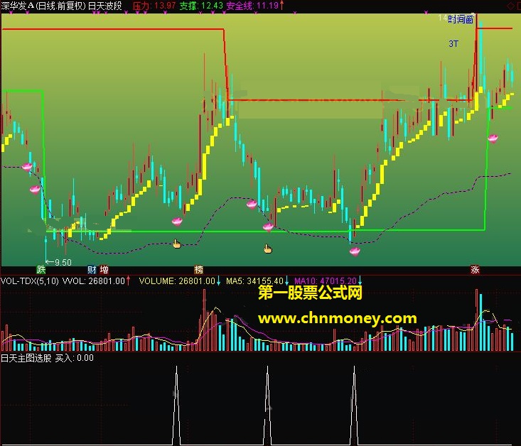 日天波段和日天主图选股