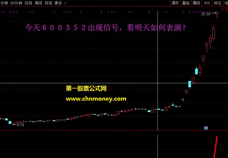 股乐卖出预警指标（通达信 副图 贴图）没有未来