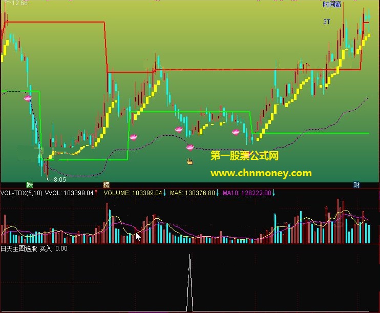 日天波段和日天主图选股