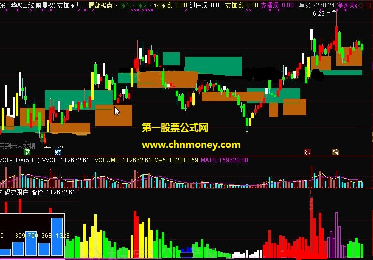 筹码流跟庄指标（通达信 副图 贴图）最新破解源码分享