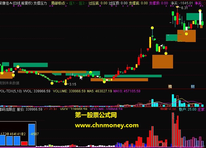 筹码流跟庄指标（通达信 副图 贴图）最新破解源码分享