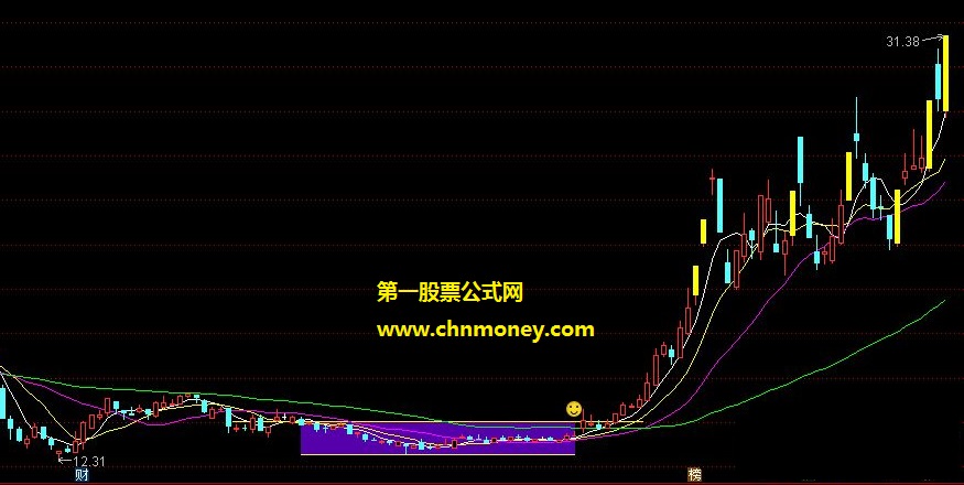 低位横盘指标（源码 主图 选股）适用于大盘震荡或上升初期