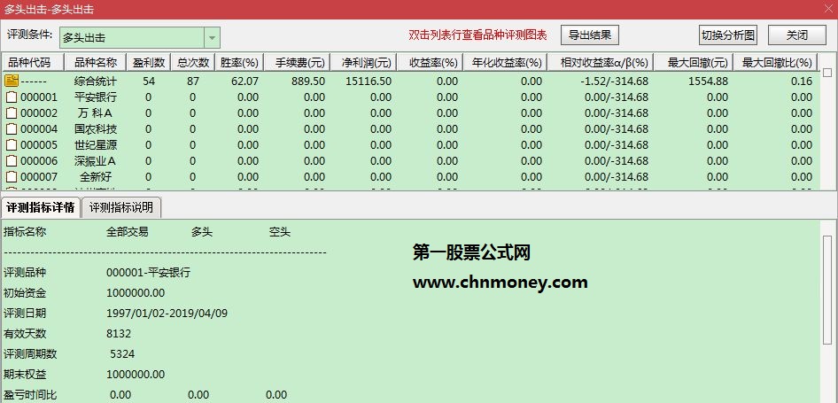 多头出击指标（副图 选股 无未来）优化增加了信号与胜率