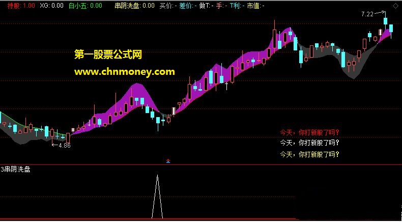 3串阴洗盘指标（副图 选股 贴图）添加了t参数没有未来