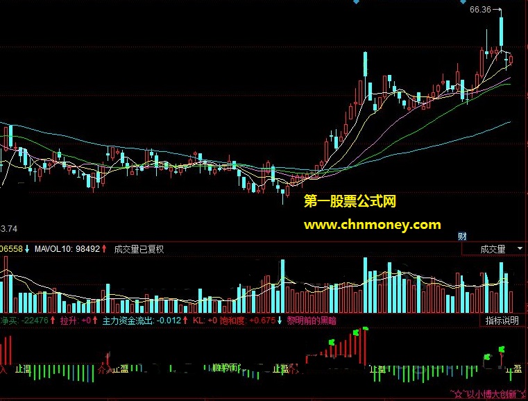 云波段a带精准买卖点股价拉升主力资金流出的提示信号