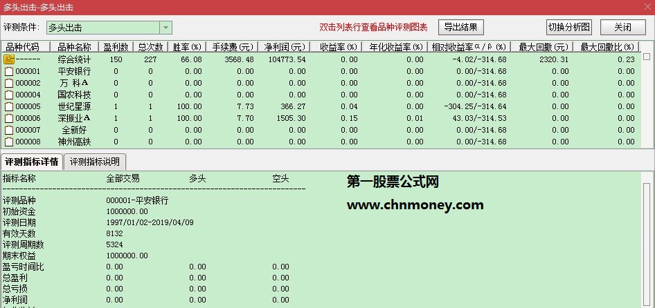 多头出击指标（副图 选股 无未来）优化增加了信号与胜率