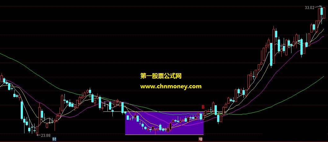 低位横盘指标（源码 主图 选股）适用于大盘震荡或上升初期