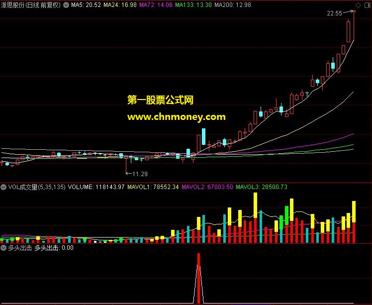 多头出击指标（副图 选股 无未来）优化增加了信号与胜率