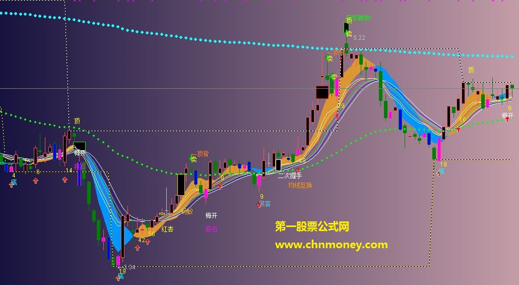 精准股市主图指标