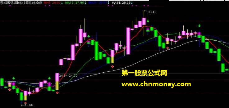 ic1507操盘主图指标