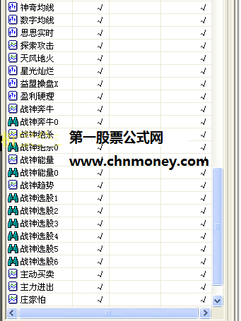 网上买的民间股神殷保华战神决杀公式