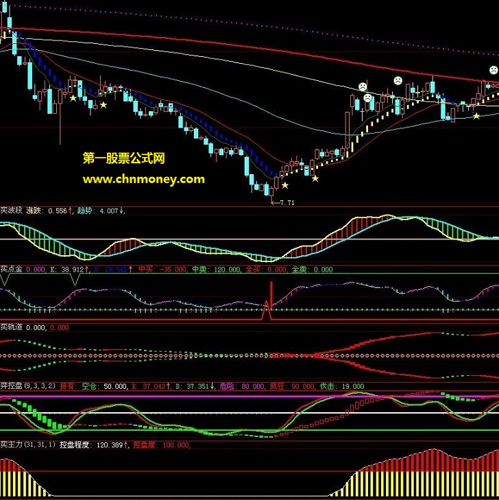 从pk10助赢软件提取出来的公式