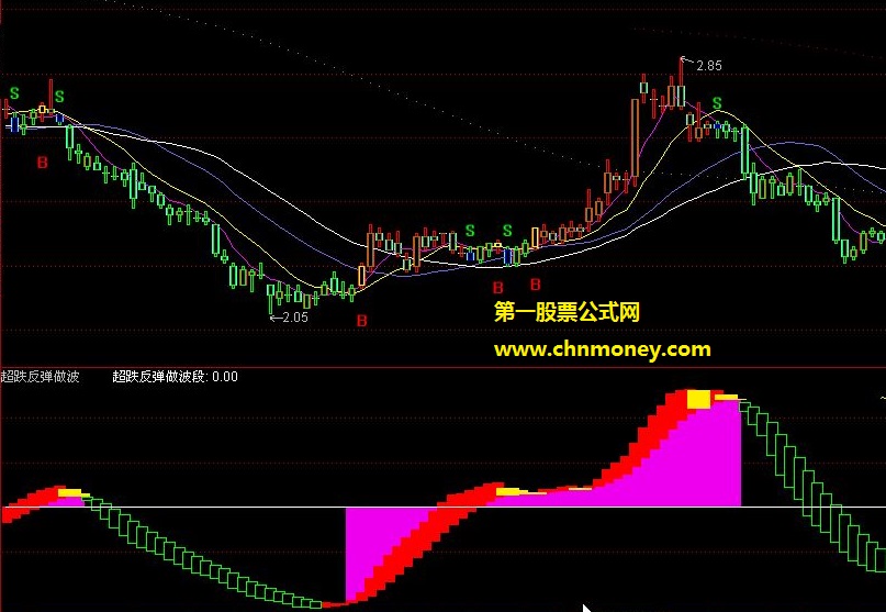适合做超跌反弹的蝴蝶高手主论坛做波段