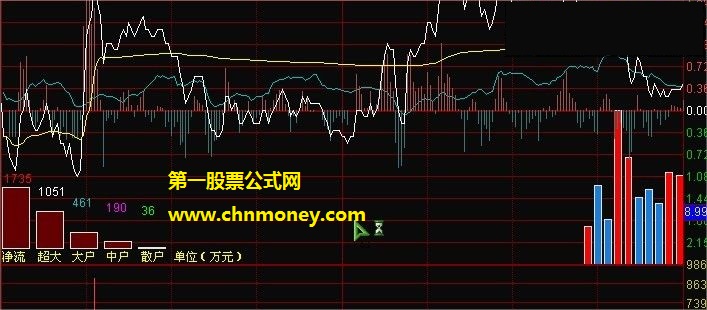 百年一人改编分时博弈资金指标