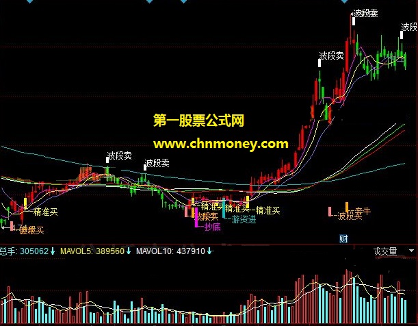 波段奔牛