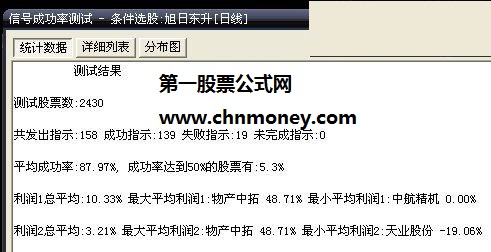 信号分布均匀的红太阳论坛短线成功率88%选股公式